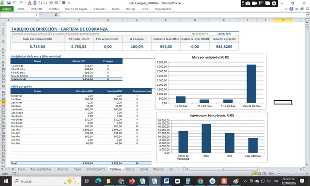 Tablero de Dirección de Cobranza para Colegios